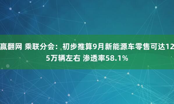 赢翻网 乘联分会：初步推算9月新能源车零售可达125万辆左右 渗透率58.1%
